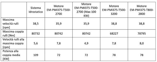 bibus-trazione-elettrica-komplet-tabella-calcoli-resize